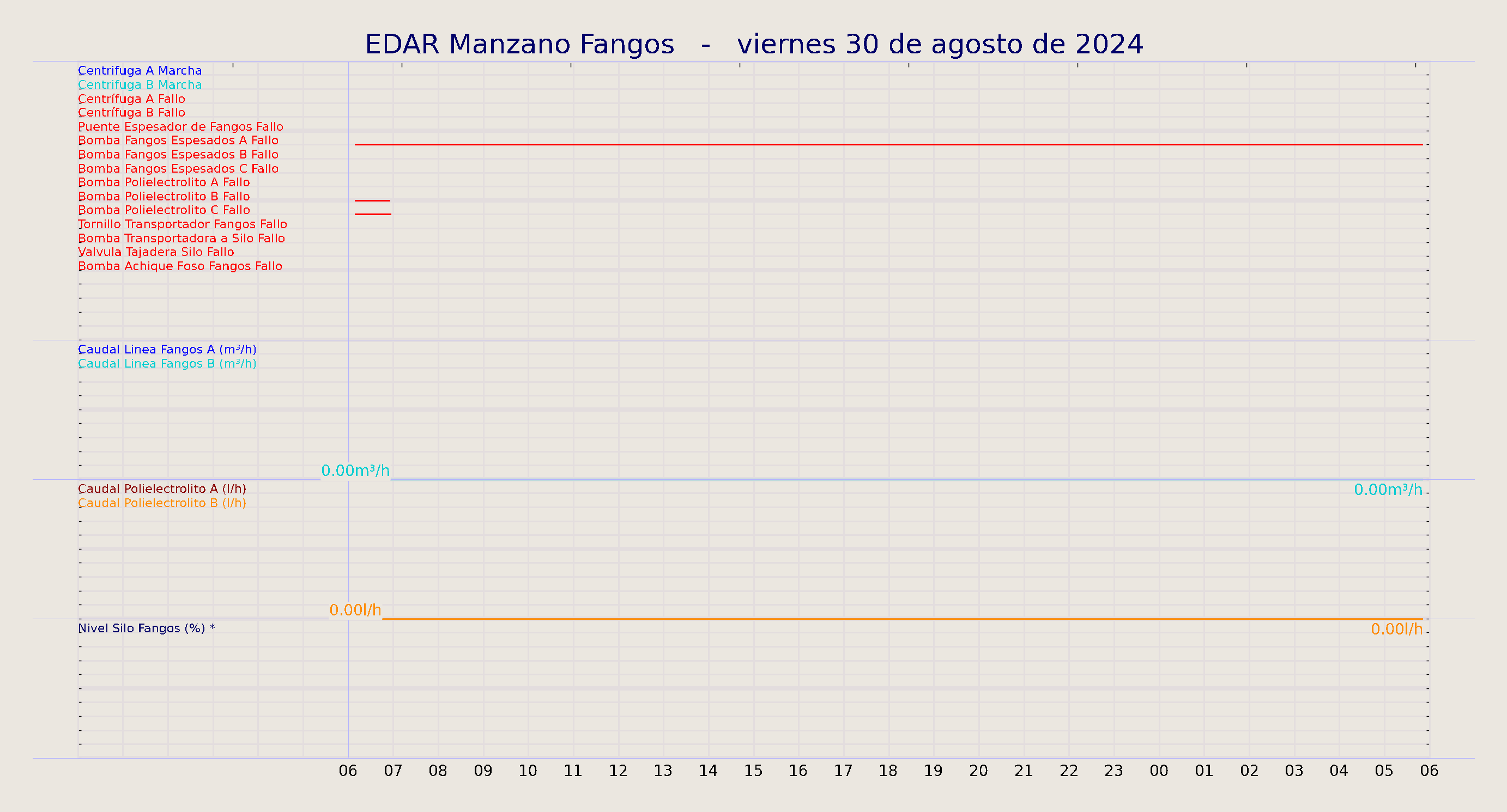 ../../imagenes/vid/2024/EDAR Manzano Fangos/2024-08-30 EDAR Manzano Fangos.png